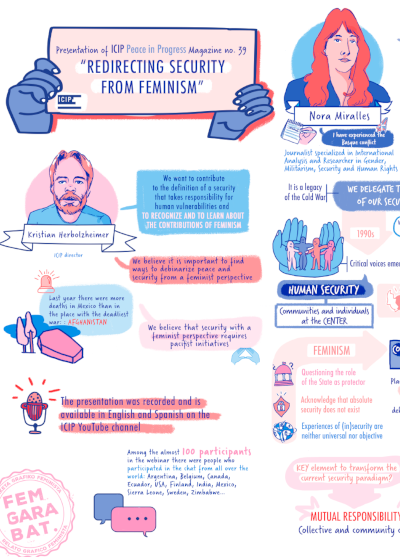 Graphic summary of the webinar “Redirecting security from feminism”